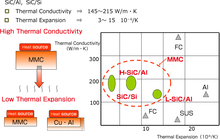 Thermal Properties