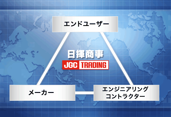 日揮商事 販売代理店/ディストリビューター販売代理店/ディストリビューター