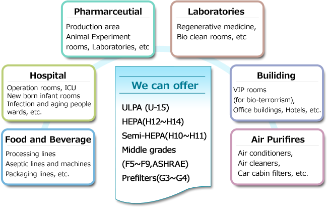 Applications of The Enzyme Filter