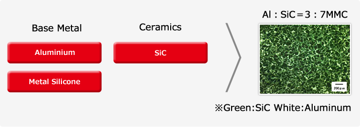 MMC, Metal Matrix Composites is a new material, <br>composites combined Metal & Ceramics.