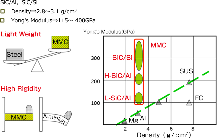 Very Light Weight・High Rigidity