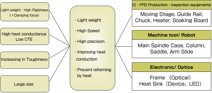 High Vibration Damping