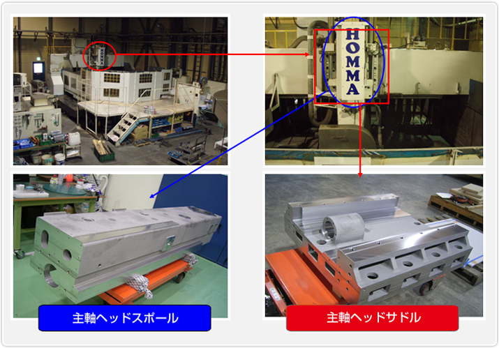 大型工作機械